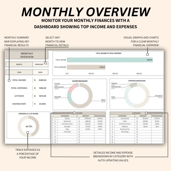 Compare Monthly Income & Expenses – Identify trends and improve financial planning.