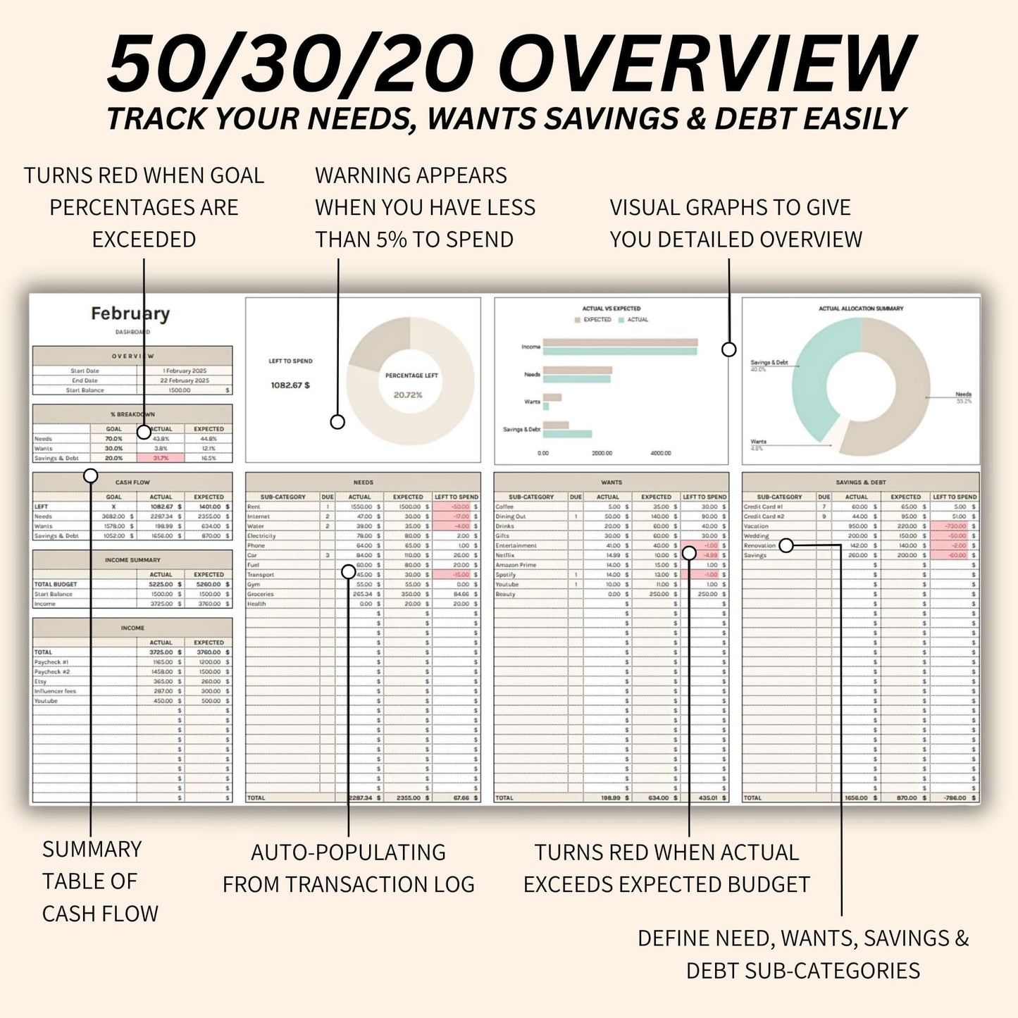 Editable 50 30 20 rule template