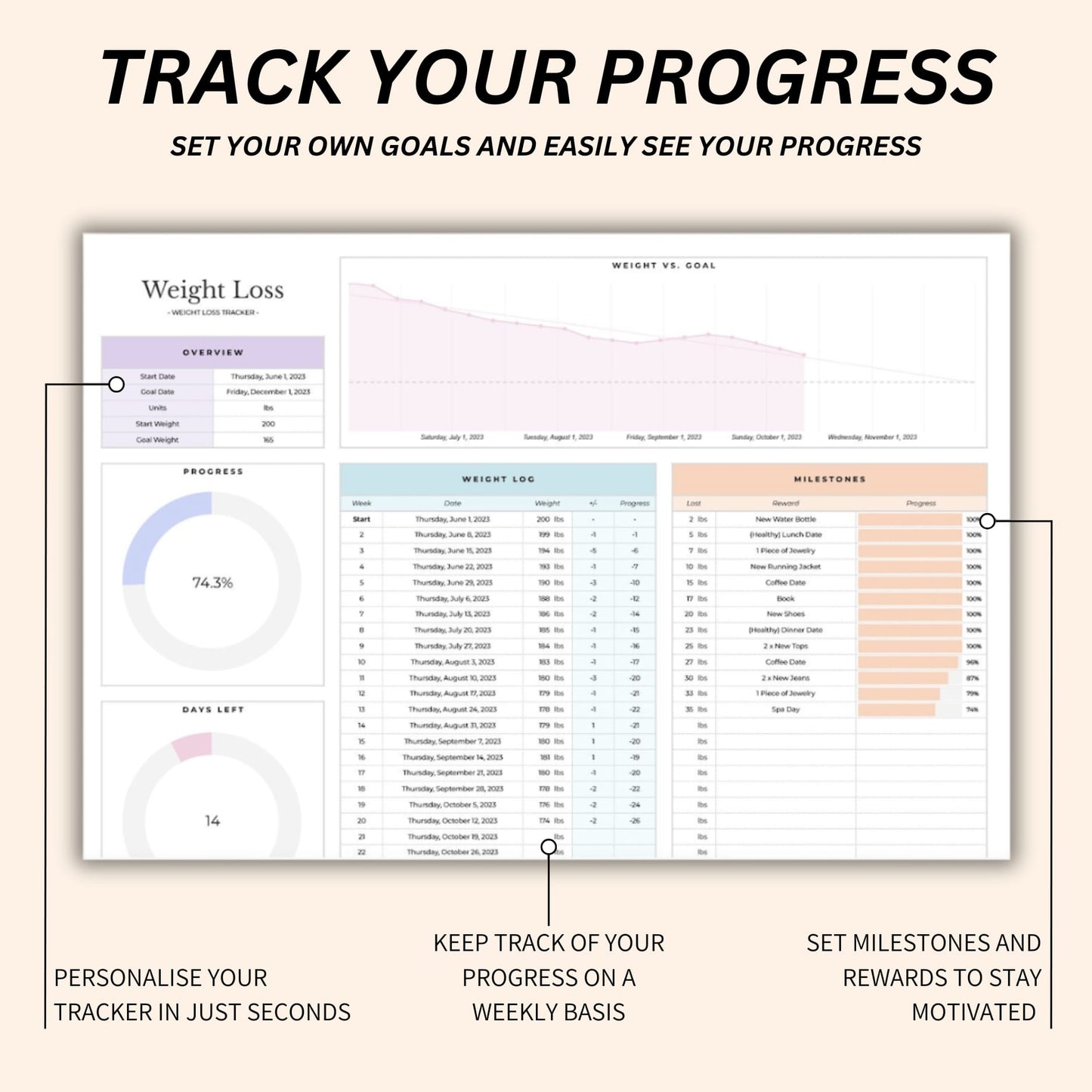 Printable weight loss tracker with milestones