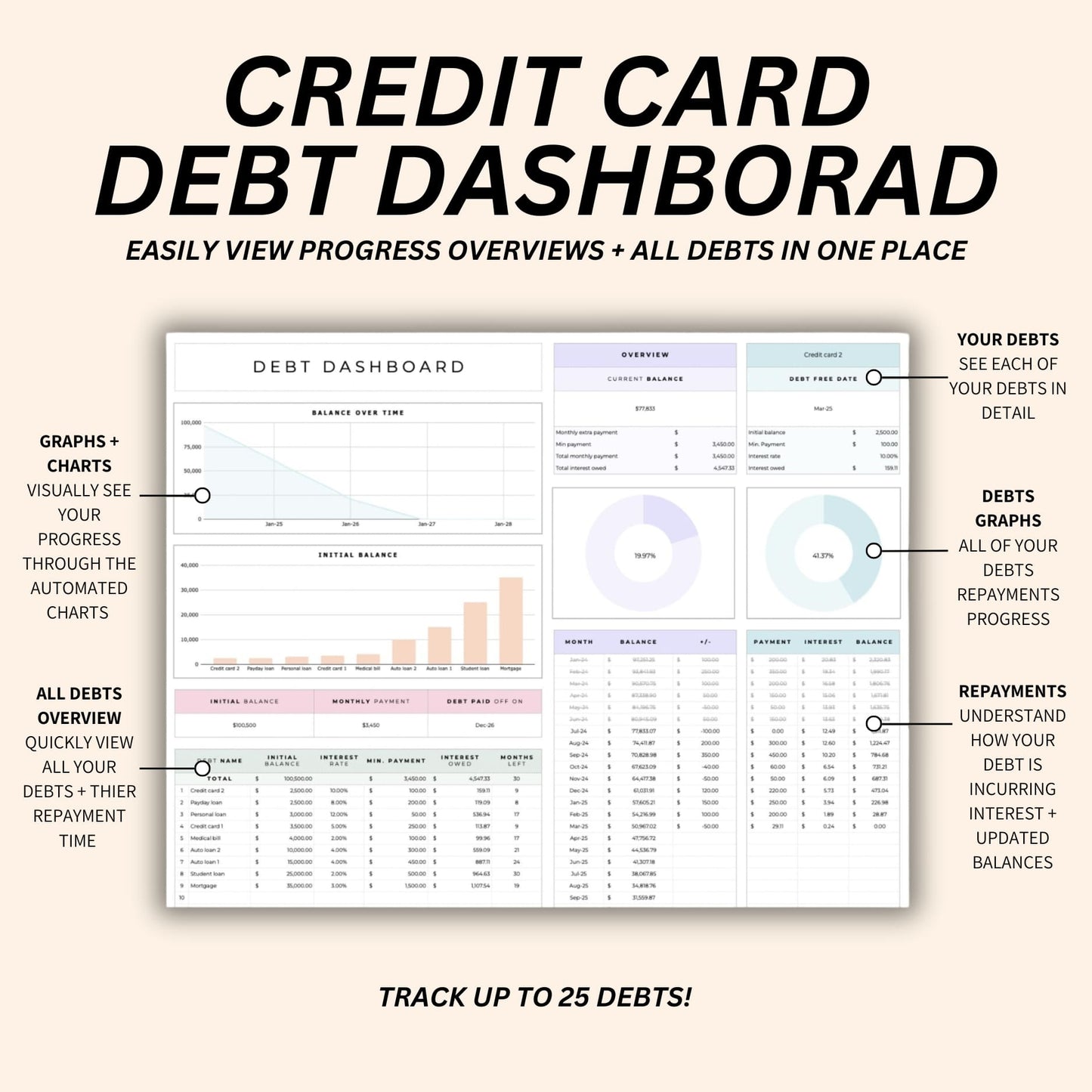 Automated credit card debt tracker with customizable features