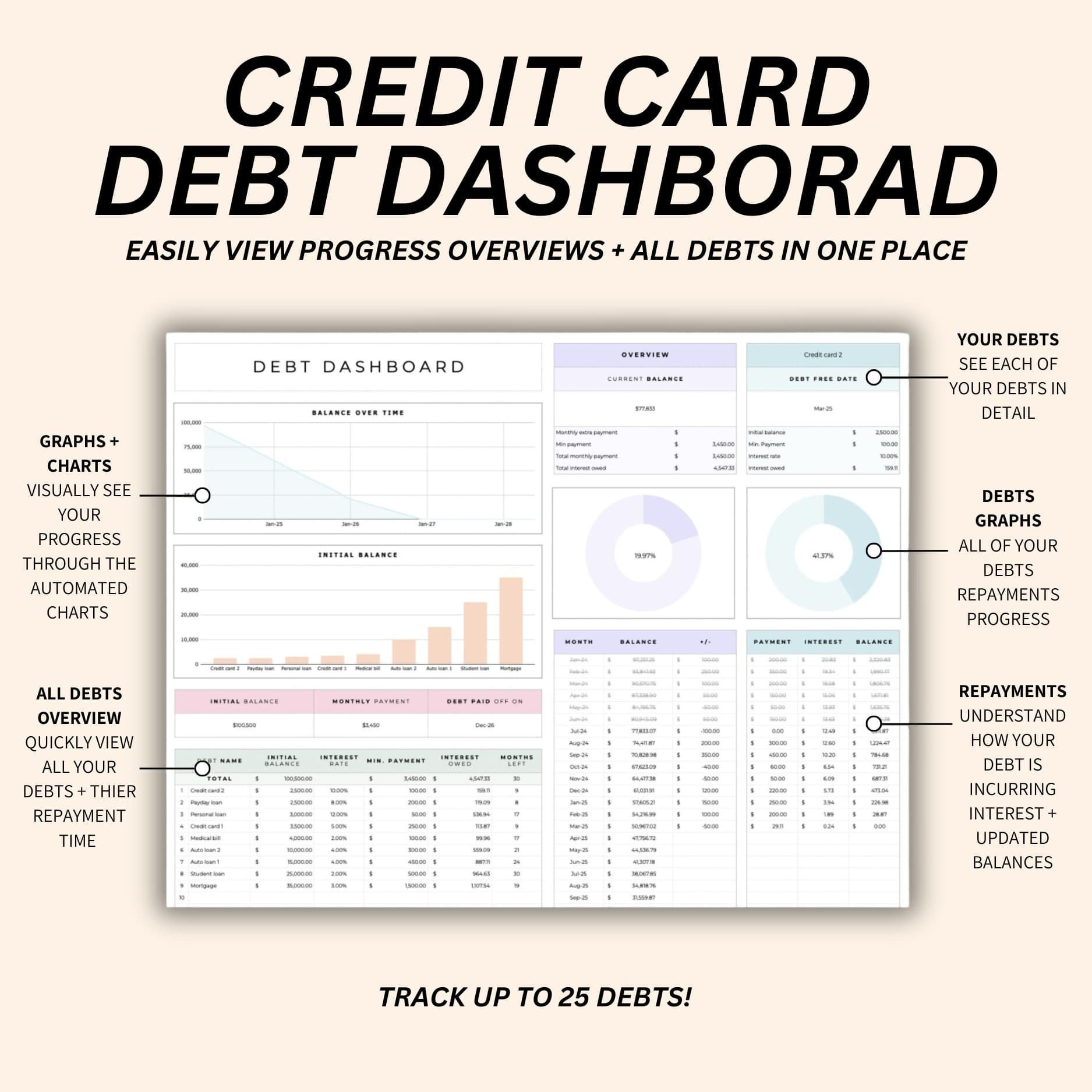 Automated credit card debt tracker with customizable features