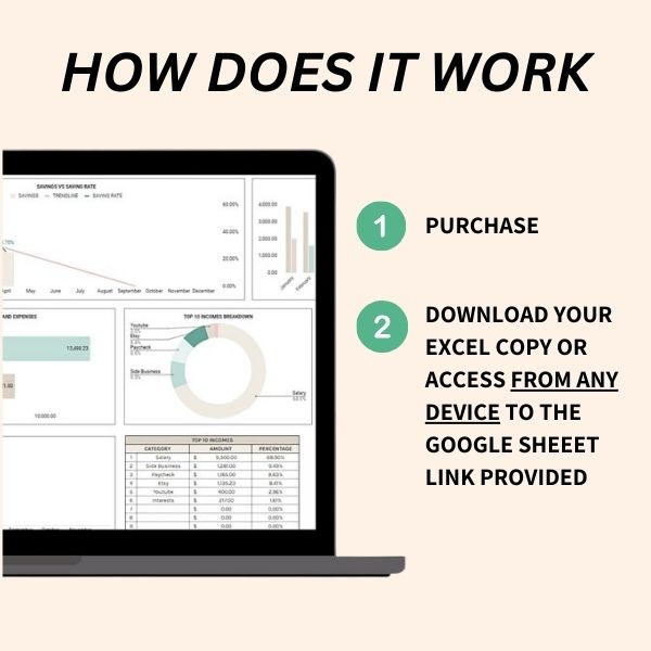 Comprehensive Annual Financial Overview – See a full breakdown of income, expenses, and savings.