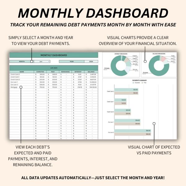 Easy-to-Use Debt Planner – Organize debts, due dates, and interest rates in one place.