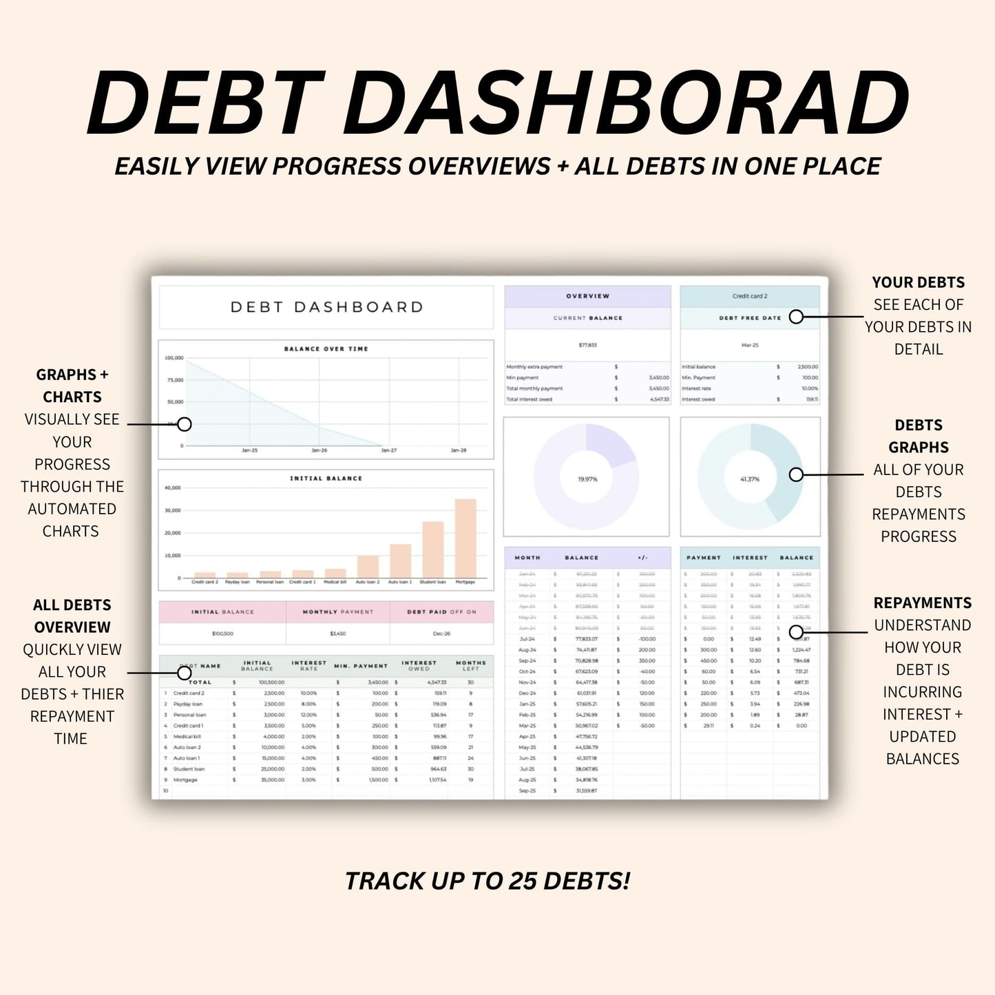 Easy-to-use Google Sheets debt tracker for all devices