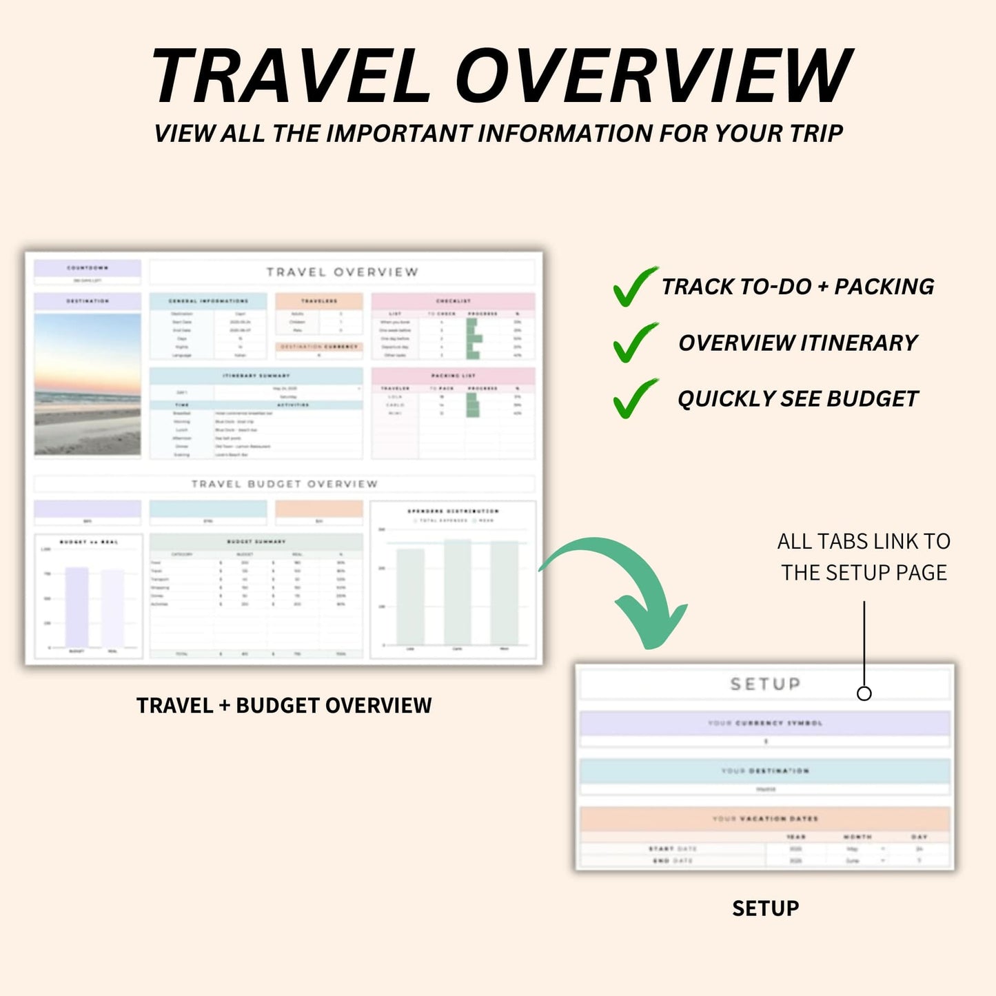 Google Sheets Road Trip Planner - Track Your Budget and Itinerary