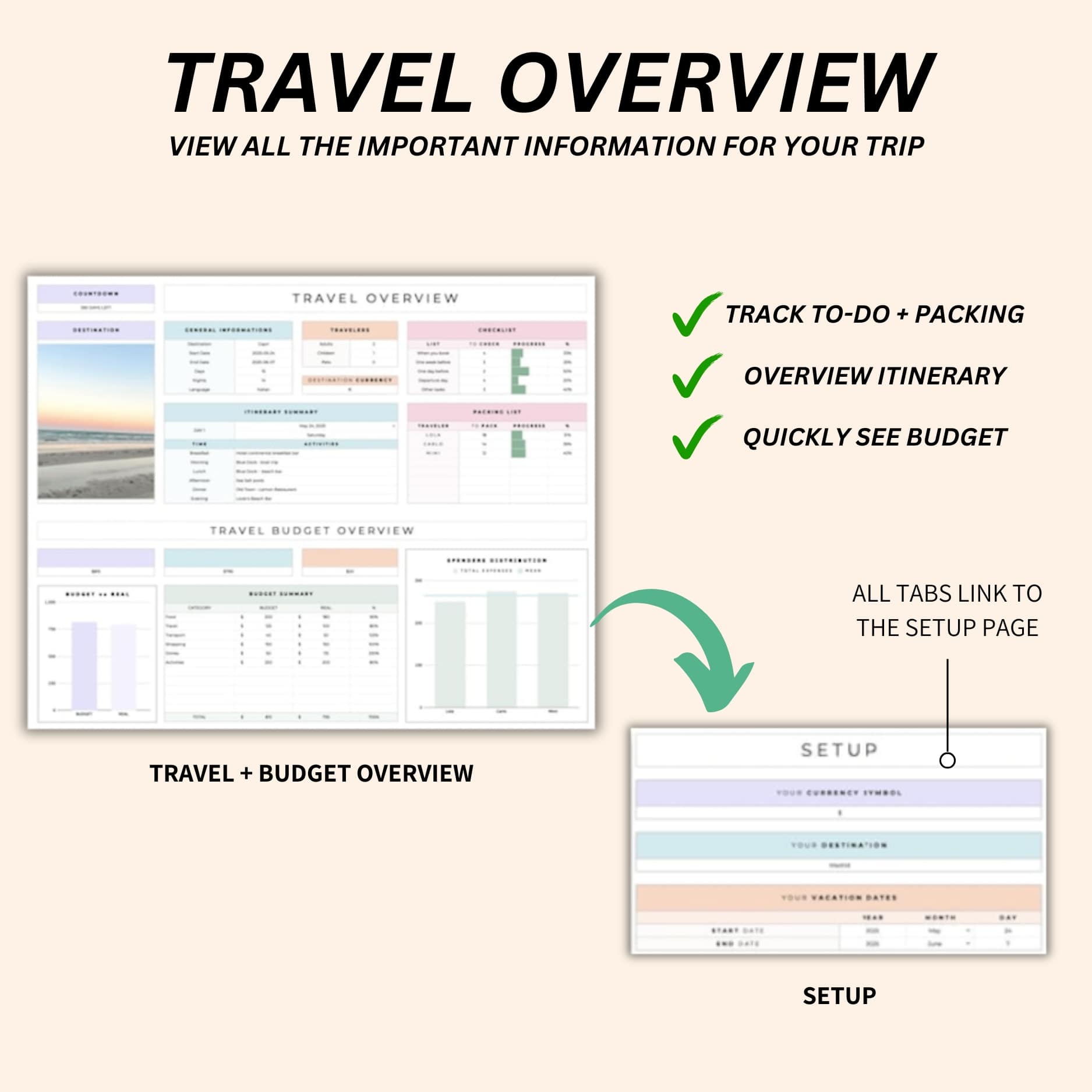 Google Sheets Road Trip Planner - Track Your Budget and Itinerary