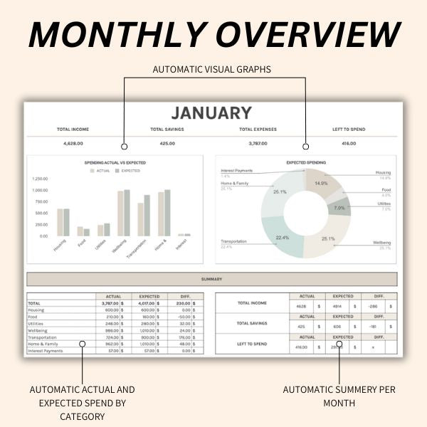 Instant download digital budgeting template for financial planning and expense organization