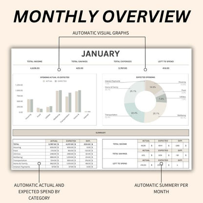 Instant download digital budgeting template for financial planning and expense organization