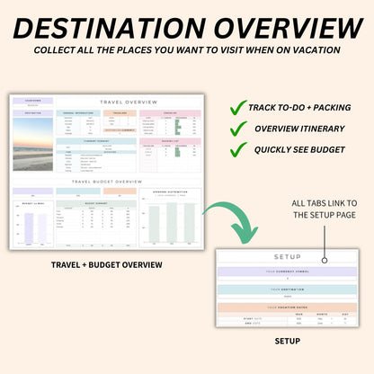 Travel Itinerary Organizer - Perfect for Road Trip Planning