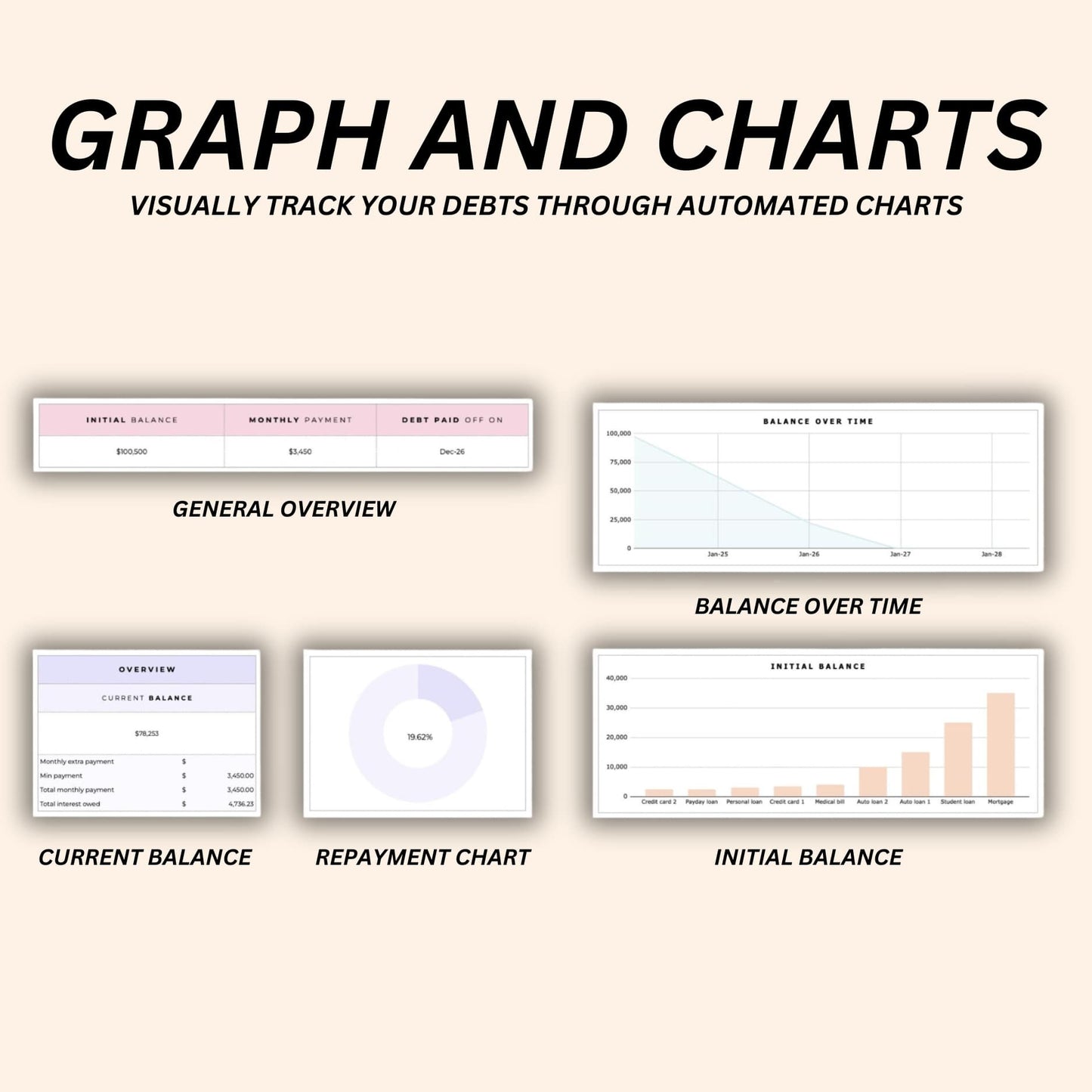 Visual debt payoff tracker with graphs and charts